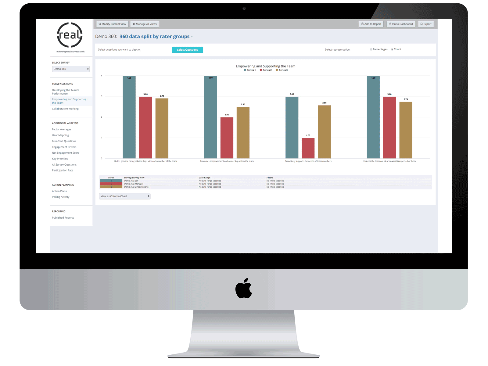 Employee surveys and 360 degree feedback experts