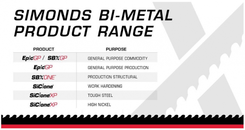 Simonds Saw Introduce New Bandsaw Blade Range