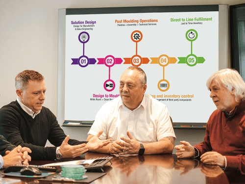 Concept to Completion Project Solution