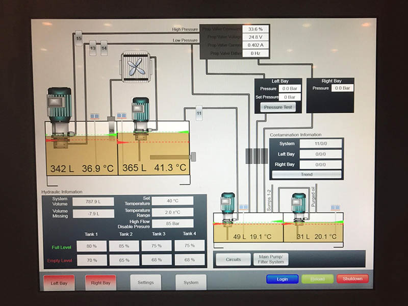 Axis Control Systems