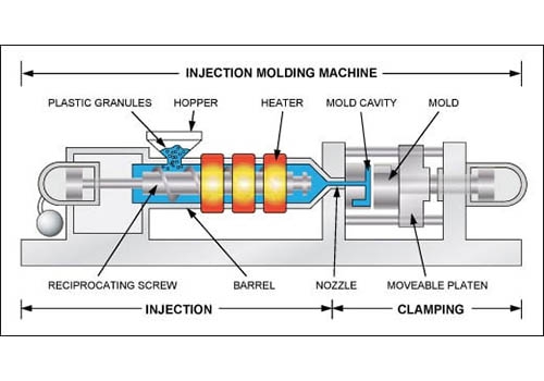 WHAT IS PLASTIC INJECTION MOULDING?